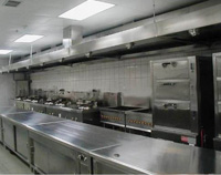 酒店廚房設備的未來發展趨勢