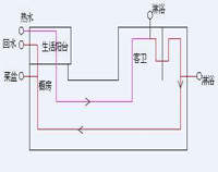 專業酒店廚房設備公司為你專業介紹酒店廚房用電情況