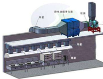 成都不銹鋼廚具廠教你解決廚房排風(fēng)問(wèn)題