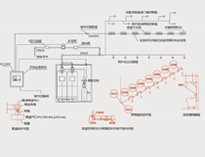 酒店廚房設備生產廠家傾情奉獻廚房烹飪設備自動滅火系統問答
