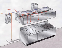 餐飲廚房設備生產廠家告訴你燃氣商用廚房自動滅火系統的組成和工作原理