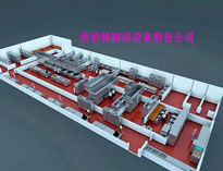 餐飲廚房設備廠家告訴你餐飲廚房排煙不暢的原因